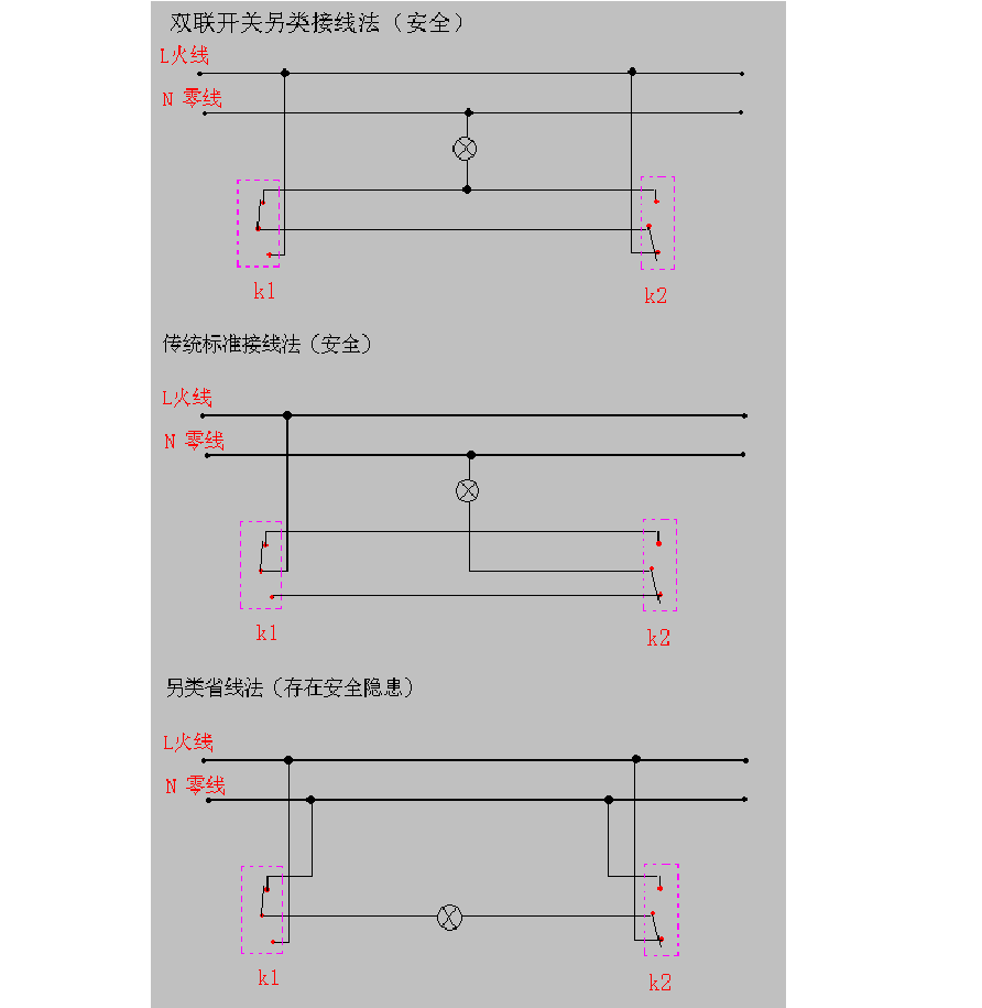 串聯接線開關方法圖解_串聯接線開關方法視頻_串聯開關的接線方法