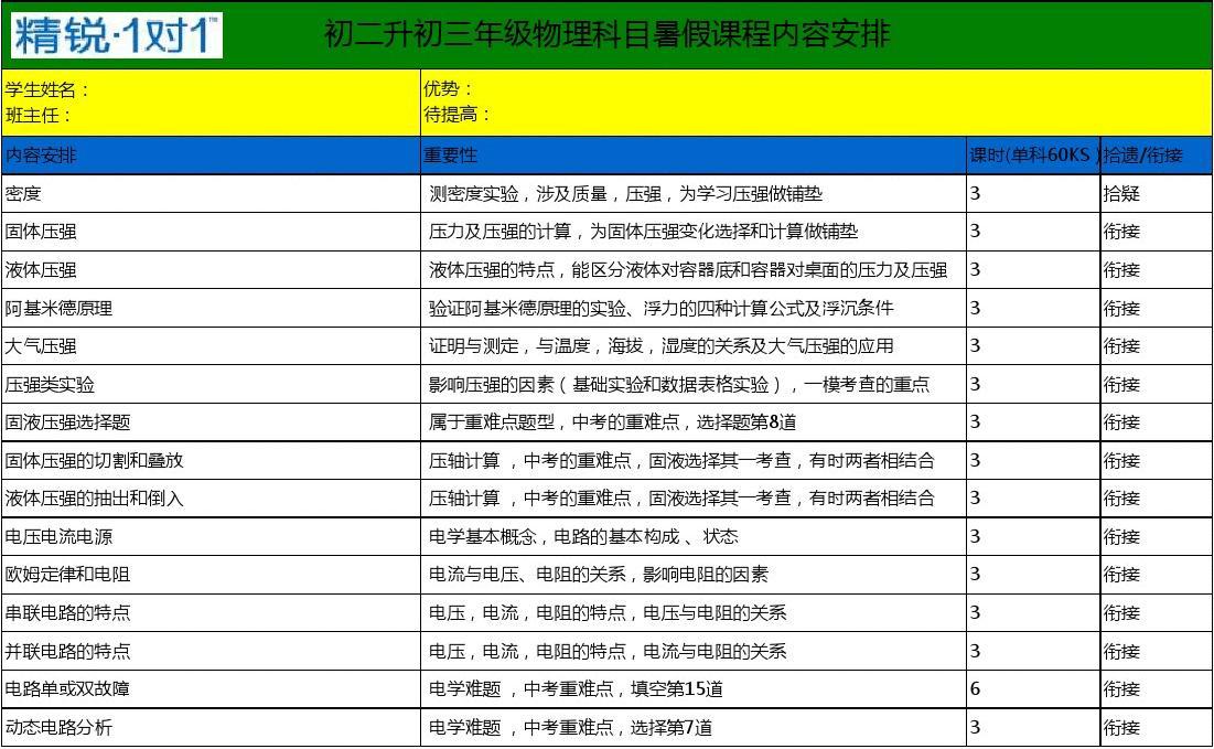 公式測量電路電阻圖片_公式測量電路電阻圖解_電阻的測量電路圖以及公式