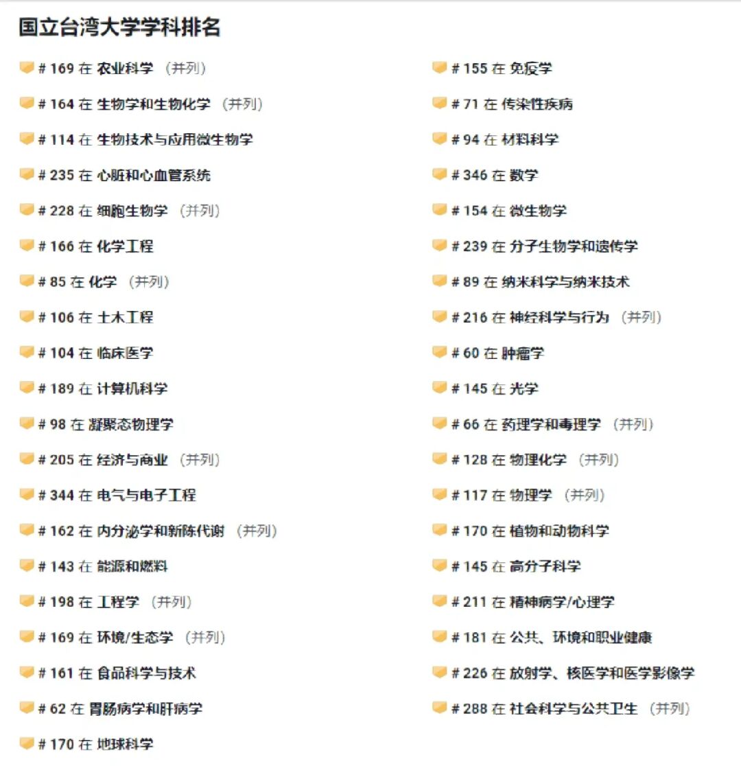 物理專業最強的大學排名_最強物理排名大學專業有哪些_最強物理排名大學專業