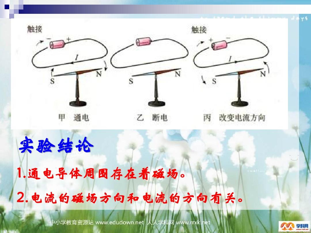 磁力矩方向_磁力矩方向和磁力方向_磁矩方向