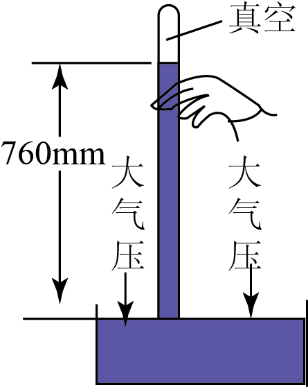 大氣壓強(qiáng)實(shí)驗(yàn)教案_大氣壓強(qiáng)的實(shí)驗(yàn)報(bào)告_大氣壓強(qiáng)實(shí)驗(yàn)教學(xué)設(shè)計(jì)
