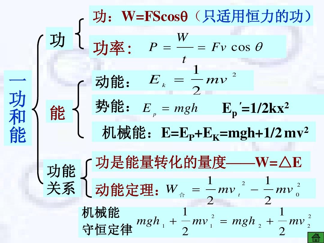 動(dòng)量守恒機(jī)械能守恒_動(dòng)量守恒機(jī)械能守恒聯(lián)立結(jié)果_守恒能機(jī)械動(dòng)量守恒嗎