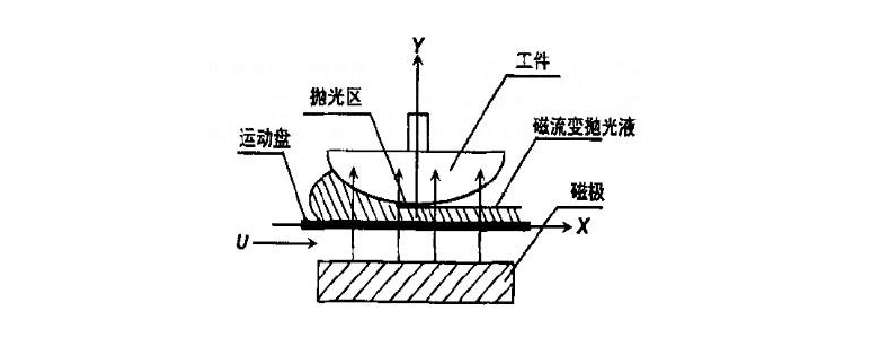 測量電阻電路圖_電阻的測量學情分析_測量電阻的原理示意圖