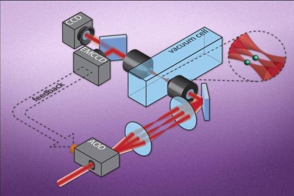 美國量子通訊_美國量子通信技術_美國量子通信概念股