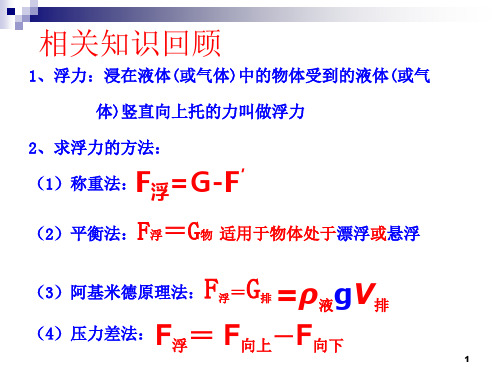 物理浮力公式全部_物理學中浮力的計算公式_物理公式浮力公式