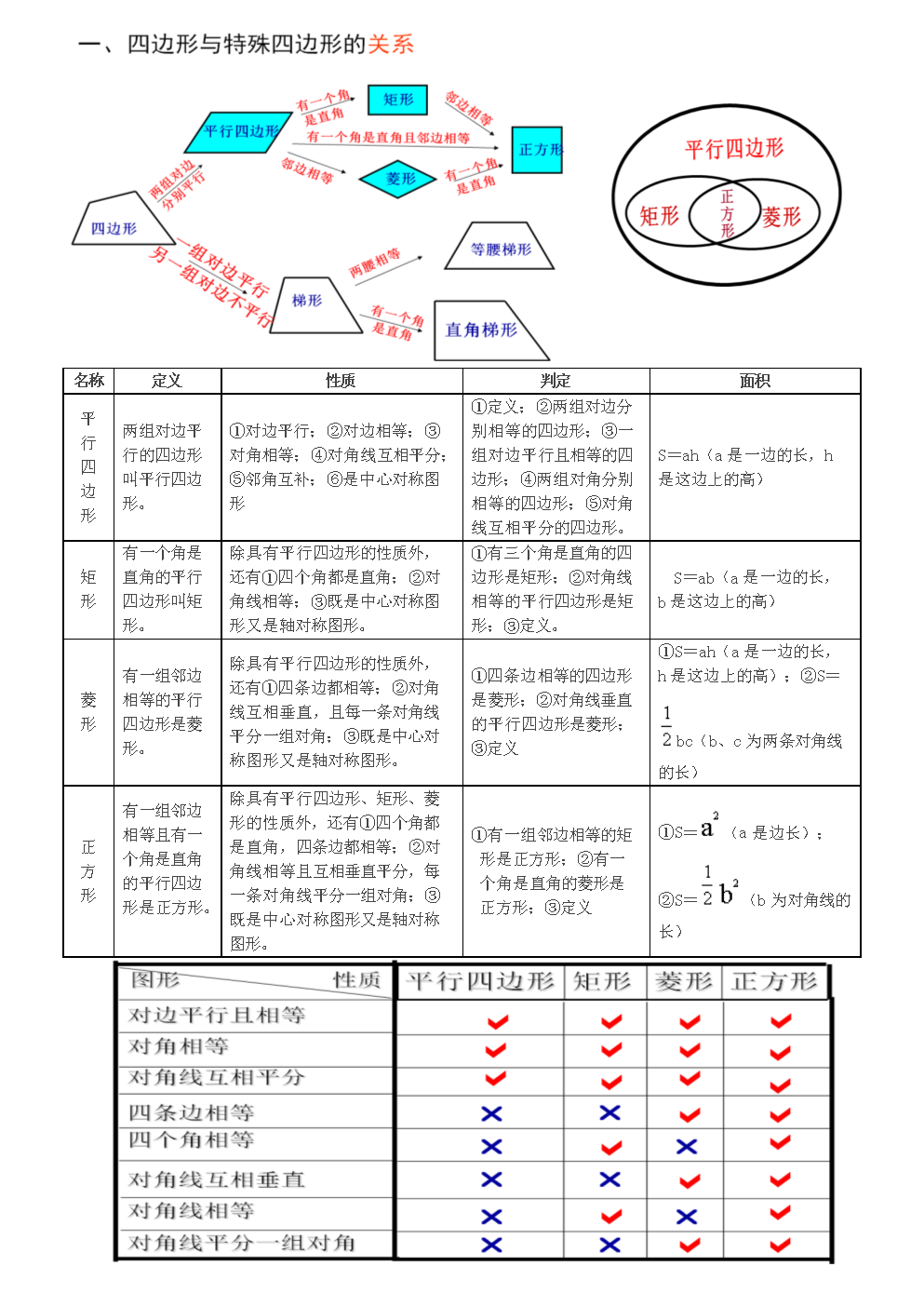 初中物理學(xué)的定義_初中物理定義定理匯總_物理初中定義以及公式