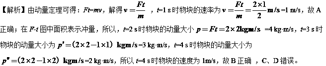 動量定理建立了什么關系_動量定理成立條件_動量定理適用條件