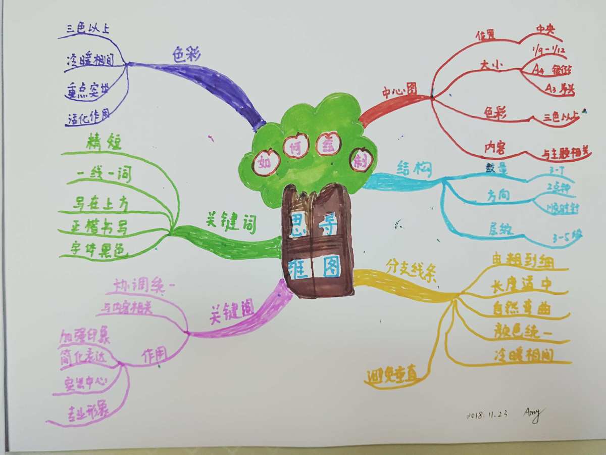物理思維導圖聲學_思維導圖怎么做物理_聲的利用思維導圖物理