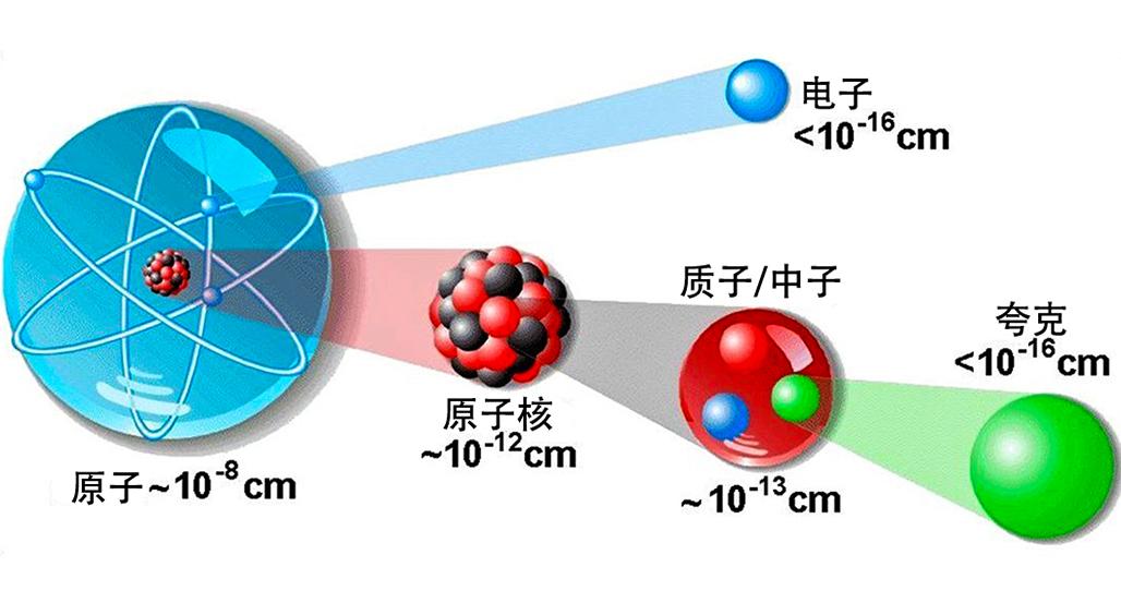 量子通訊有哪些產(chǎn)品_量子通訊儲存_量子通訊存在嗎