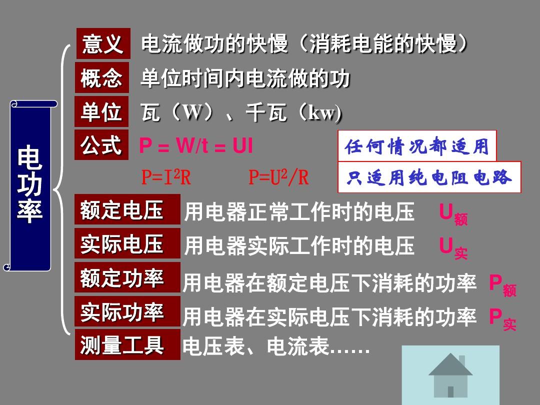 九年級電功率探究實驗_探究電功率的實驗_電功率探究題
