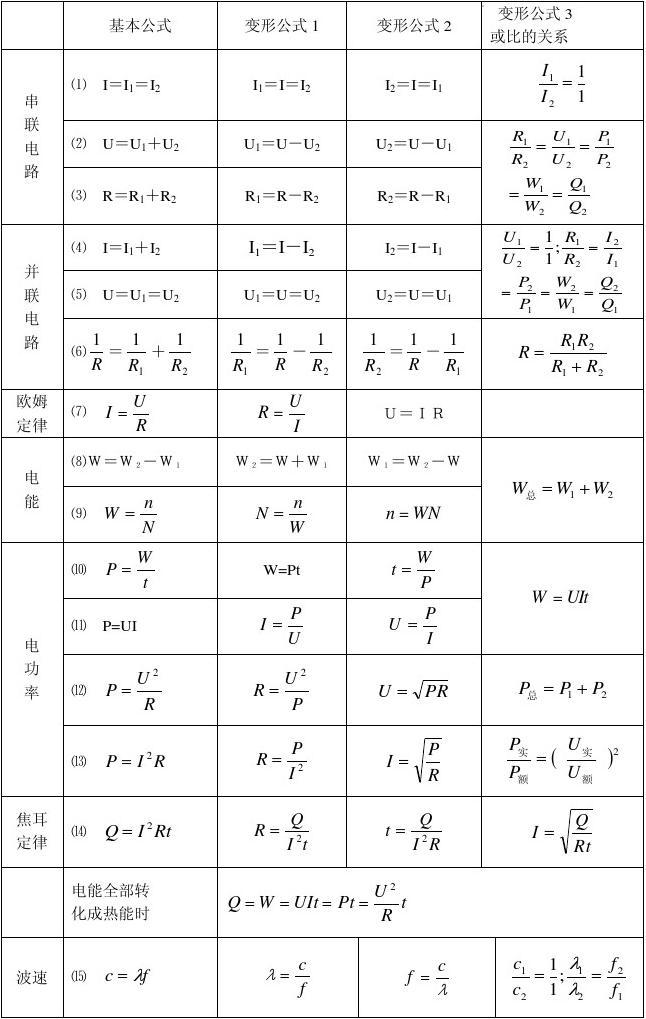 初二物理下冊知識點_初二物理下冊知識點_初二物理下冊知識點
