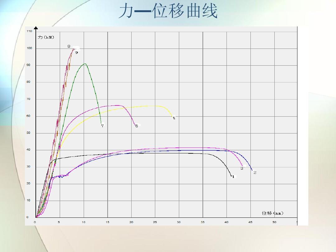 測量平均速度教材分析_測量平均速度優秀教案_測量平均速度教學設計
