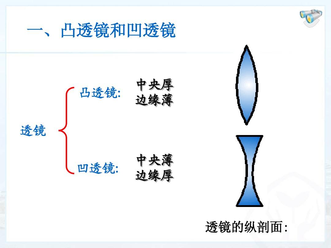 平面鏡成像是反射還是折射_反射成像和折射成像_反射成像平面折射鏡是什么