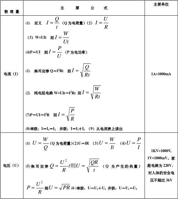 摩擦力計(jì)算公式初中物理_力學(xué)摩擦力公式_摩擦力的物理公式是什么