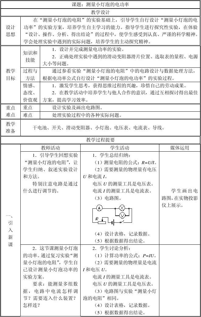 電表格燈泡功率測(cè)量小的原因_電表格燈泡功率測(cè)量小怎么辦_測(cè)量小燈泡的電功率表格