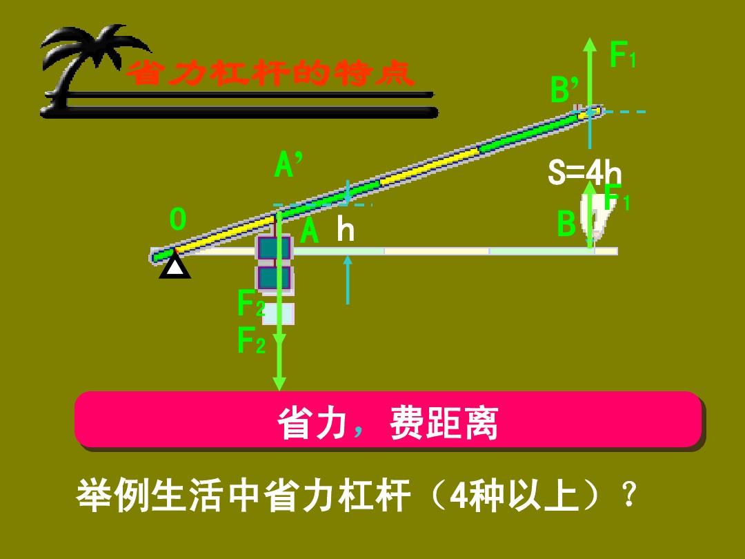 高中高一物理知識點梳理_高一物理知識點總結歸納(完整版)_高一物理知識點整理總結