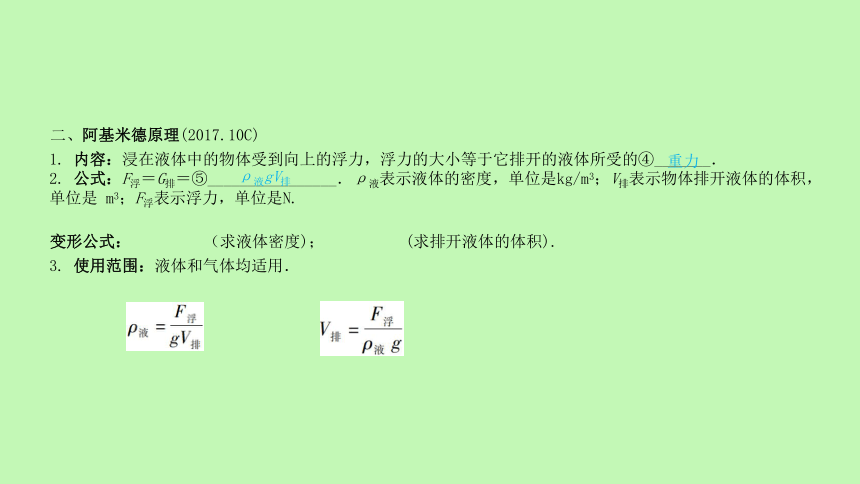 初二大氣物理壓強知識點總結_初二大氣物理壓強知識點_初二物理大氣壓強知識點