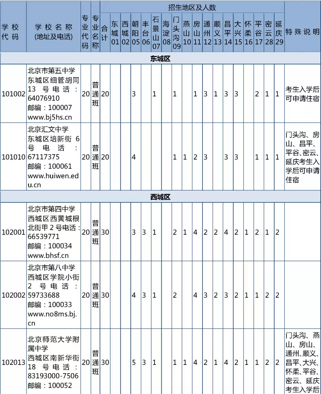 粵教版高中物理電子課本_粵教版高中物理試題_高中粵教版物理3-2