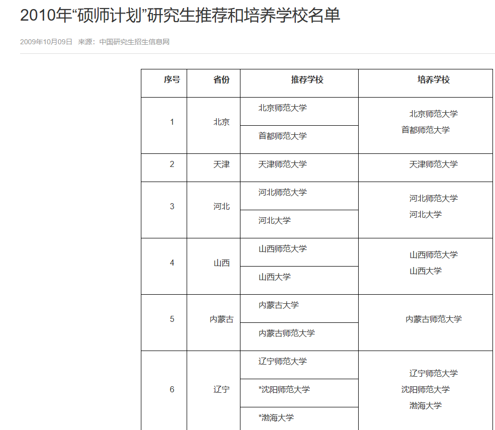 天體物理學最好的大學_天體物理學中國大學排名_天體物理學世界大學排名