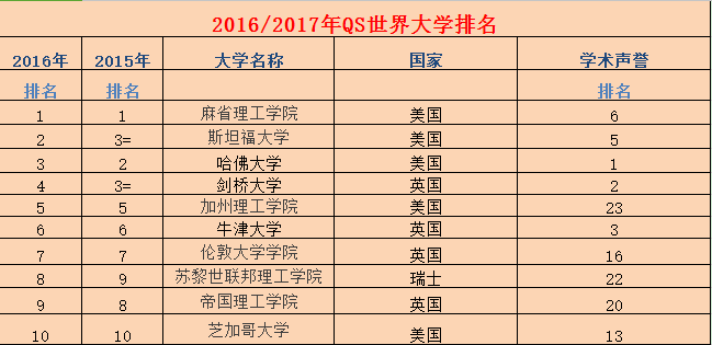物理專業排名靠前的大學_物理專業最好的學校排名_物理排名專業學校好的有哪些