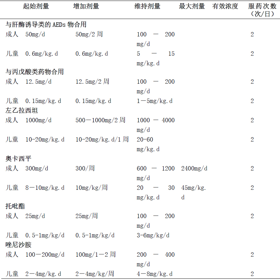 鈉離子高通道阻滯劑_鈉離子通道藥物_鈉離子通道阻滯劑