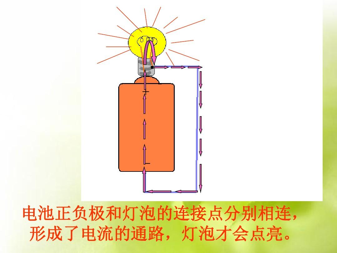 燈泡電功率實驗_測量燈泡電功率的實驗方案_測小燈泡電功率教學設計
