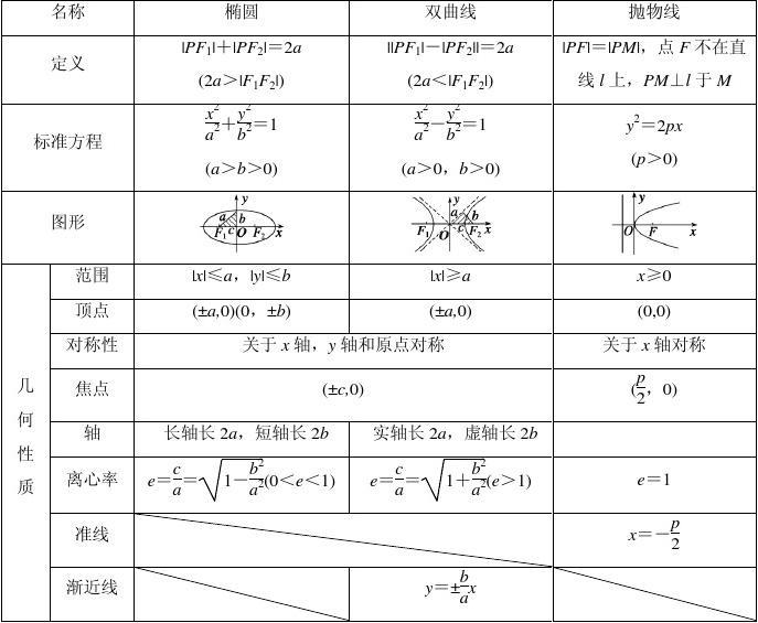 高一公式物理大全總結(jié)歸納_高一公式物理大全總結(jié)圖片_高一物理公式大全總結(jié)