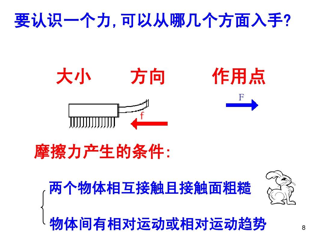 摩擦力所有公式_摩擦力有關的公式_摩擦力三要素公式