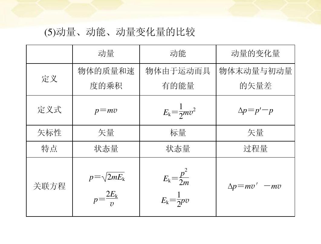 動量定理的f是什么力_動量定理中的力是合力嗎_動量定理的力的方向和規定方向