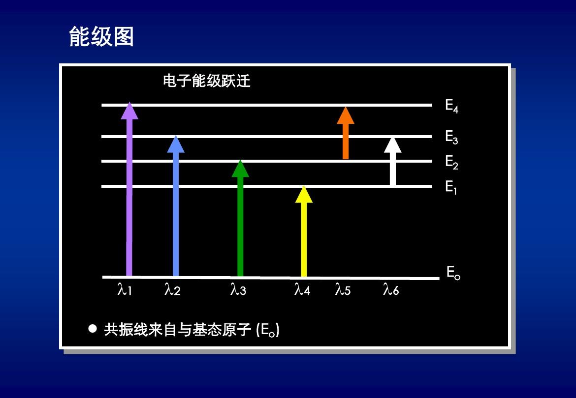 結合能_能結合其他信息識別自然人_結合能