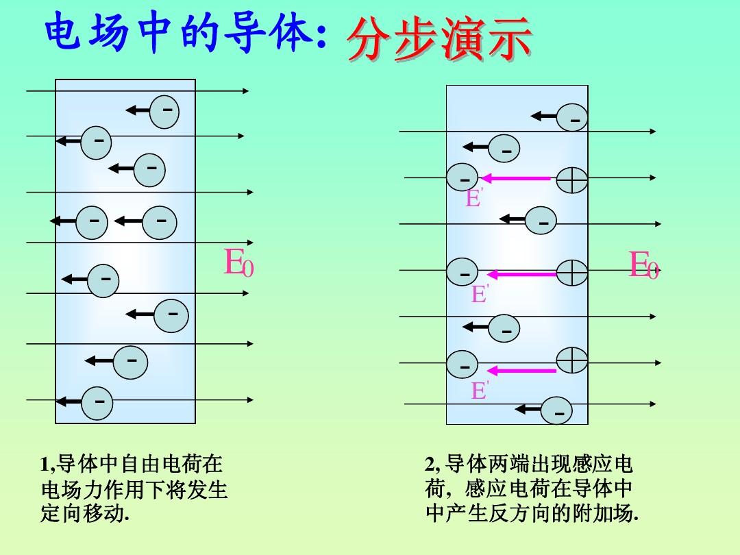屏蔽靜電地板接地_屏蔽靜電的方法_靜電屏蔽