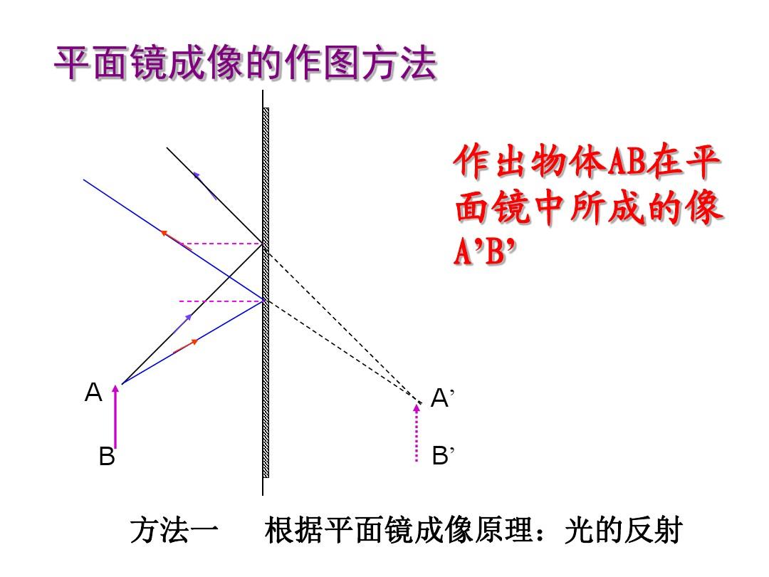 平面鏡成像課標分析_平面鏡成像教學目標_4.3平面鏡成像教案