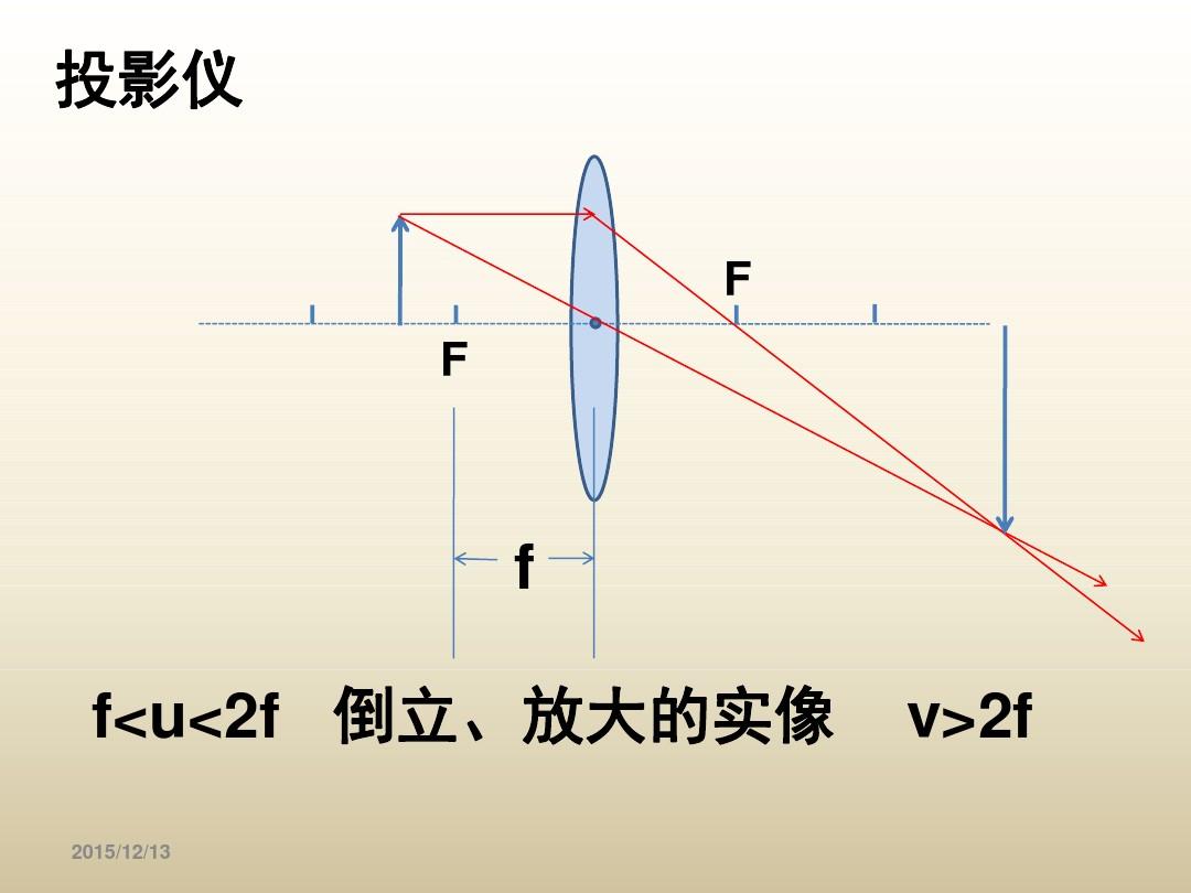 凸面鏡成像規律圖5種_凸面鏡鏡成像的規律表格_成像規律凸透鏡表格