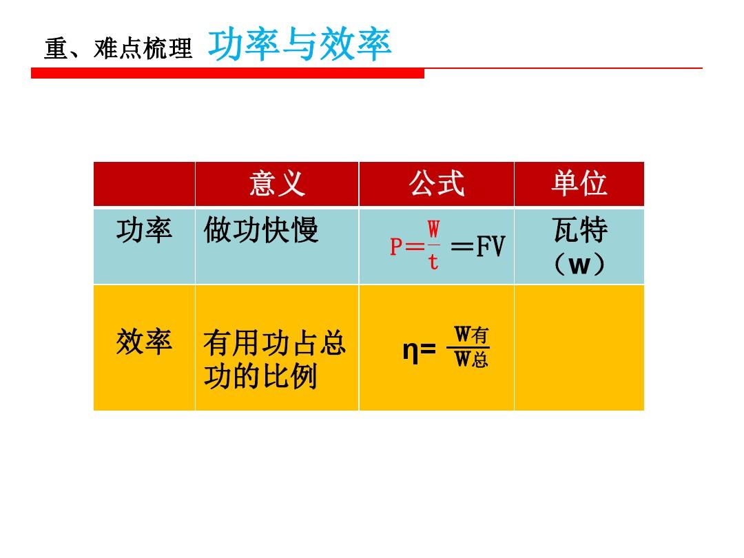 滑輪組的機械效率_滑輪組的機械效率怎么讀_滑輪組機械效率什么意思