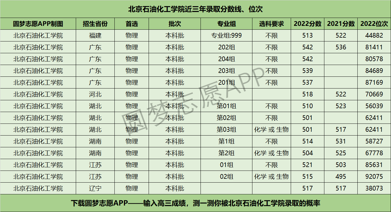 物理大學專業大學排名_物理專業排名_物理專業排名大學排名