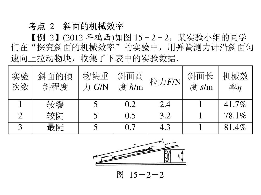 滑輪組的機械效率怎么讀_滑輪組的機械效率_滑輪組機械效率什么意思