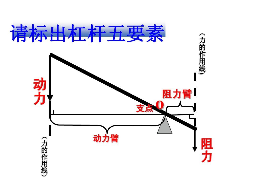 二力平衡經(jīng)典題型_力平衡知識點(diǎn)_力的平衡問題專題