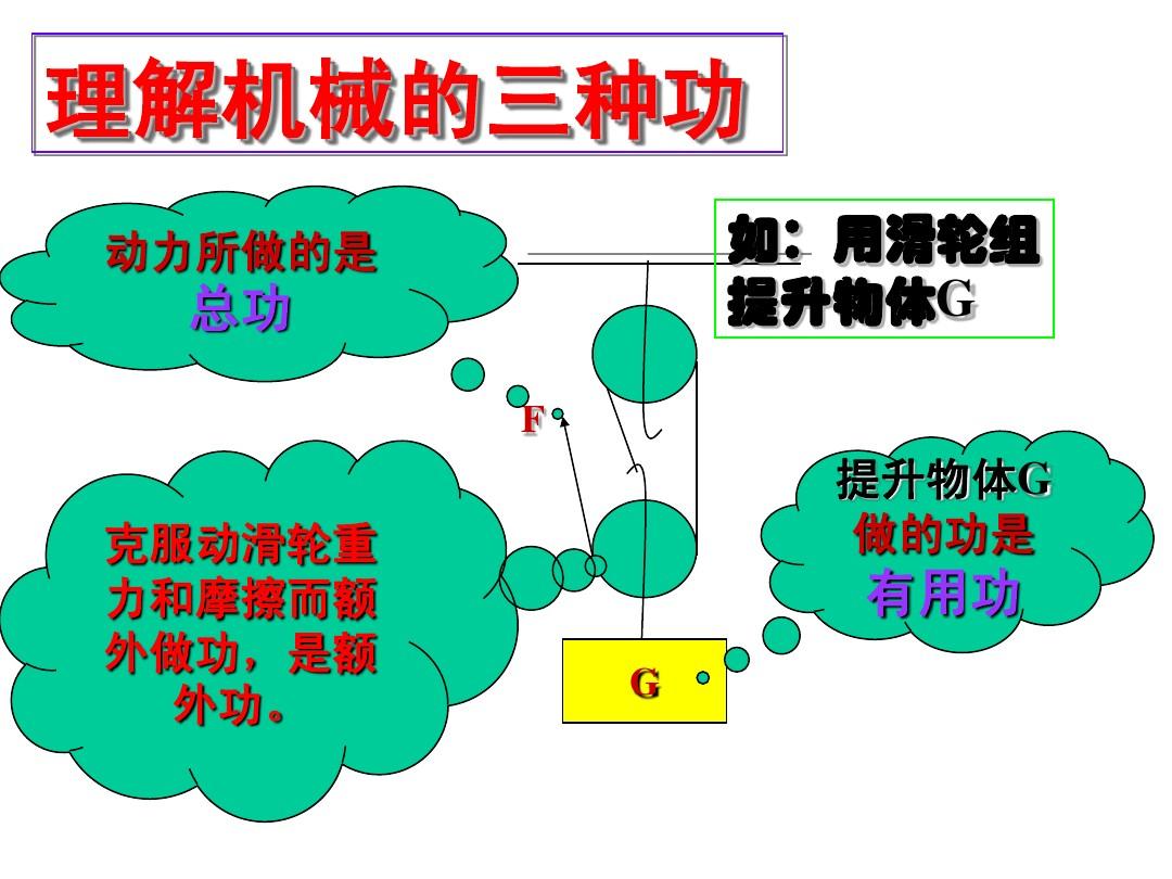 動滑輪的機械效率是什么_機械效率滑輪_滑輪效率與機械效率有什么區(qū)別