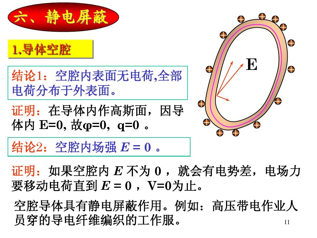 屏蔽靜電場材料_靜電屏蔽_屏蔽靜電場