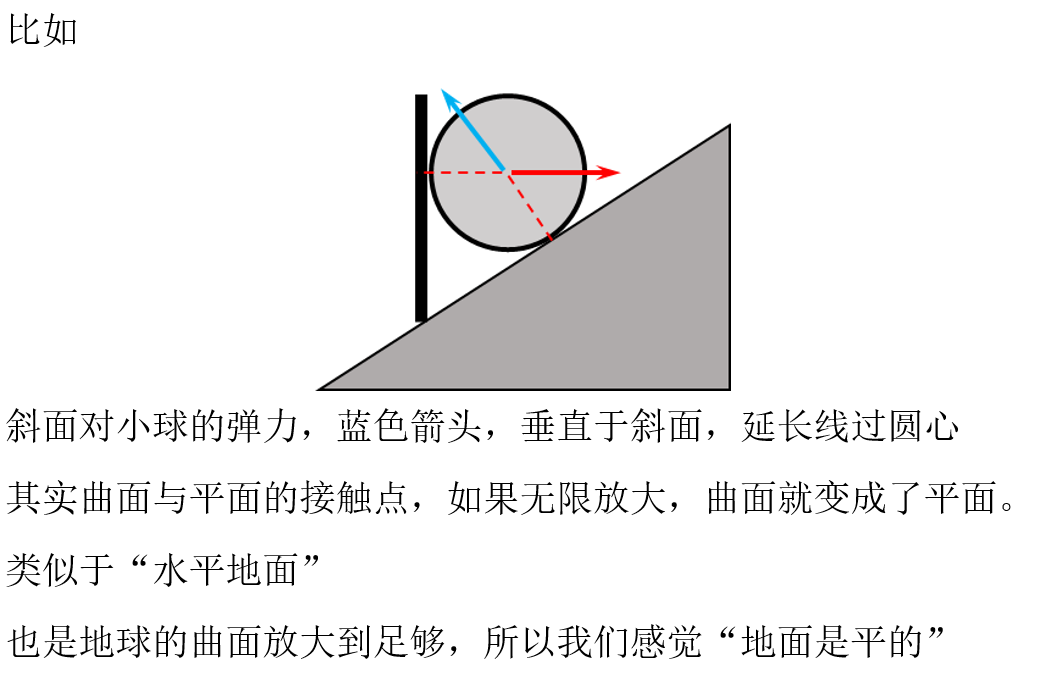 框架彈力知識圖解_彈力的知識框架圖_框架彈力知識圖怎么畫