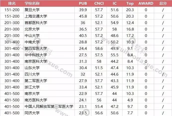物理排名大學國內專業有哪些_物理系國內大學排名_國內物理專業大學排名