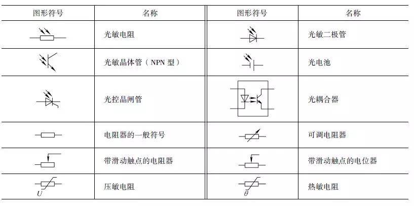 物理電路中符號(hào)_物理電學(xué)電路圖符號(hào)_物理電路符號(hào)讀法大全