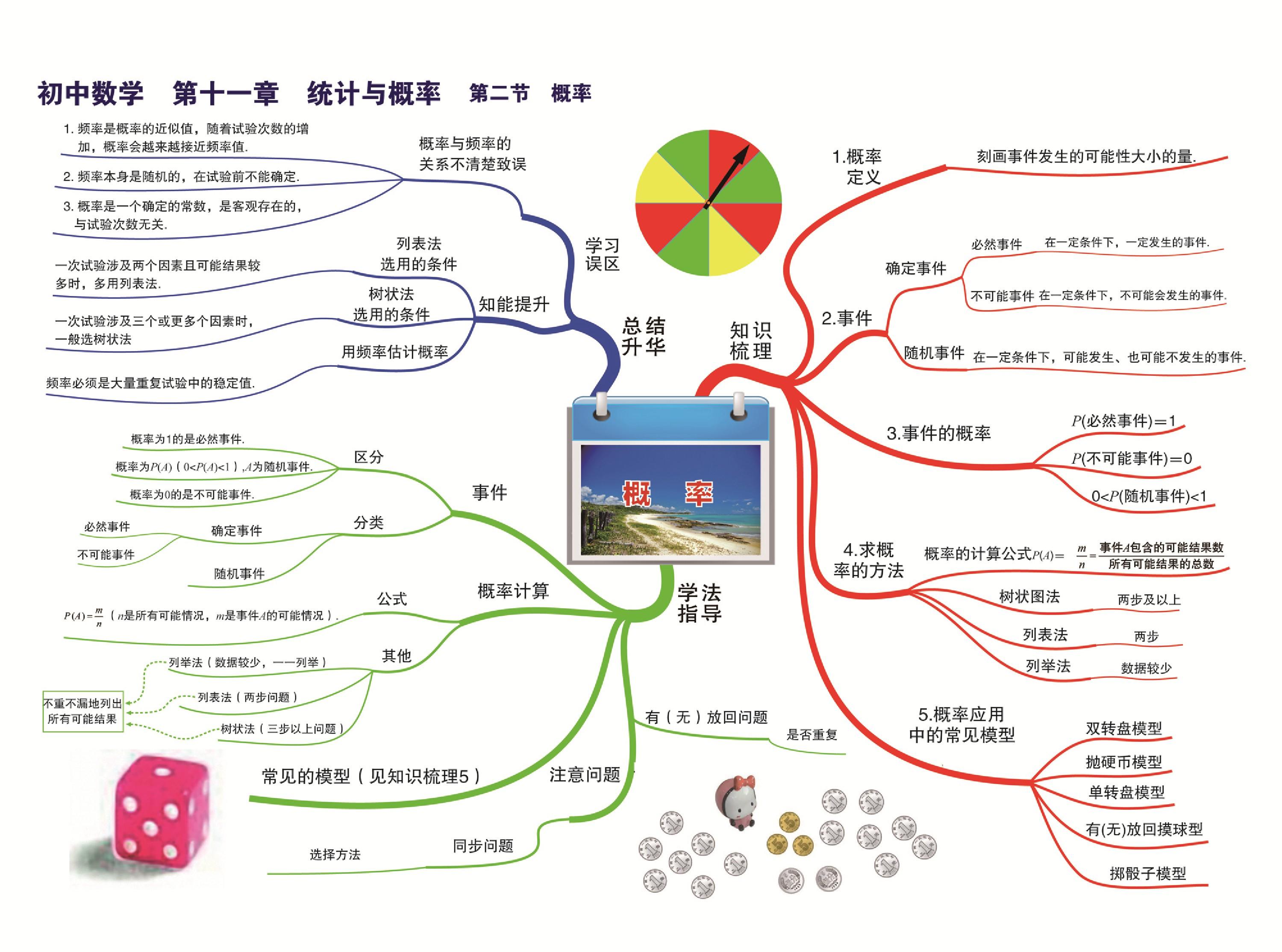 牛頓定理思維導圖_牛頓運動定律思維導圖詳細_牛頓第一定律思維導圖八下