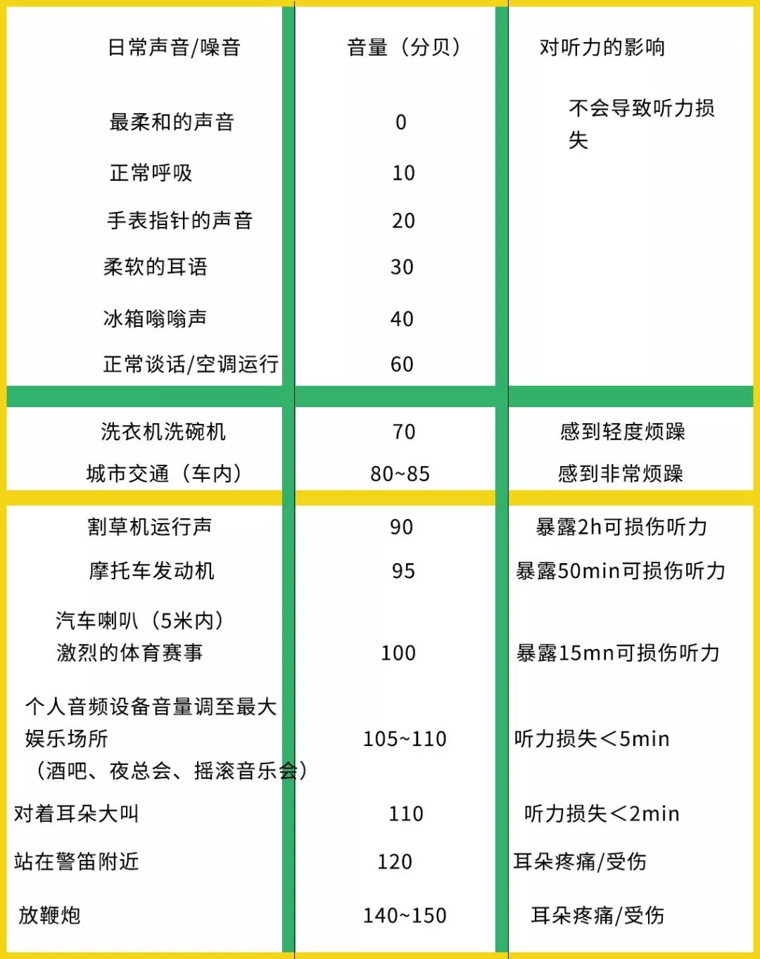 噪聲的危害與控制筆記_噪聲的危害和控制的筆記_噪聲的危害和控制講課視頻