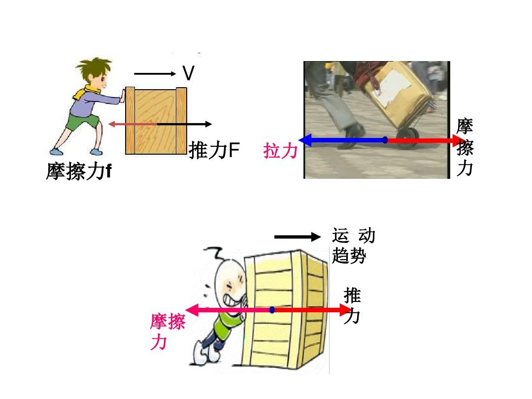 摩擦力大小與壓力_摩擦力的大小與壓力有關嗎_摩擦力的大小與壓力大小的關系