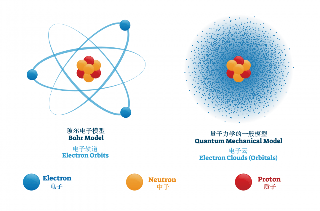 量子論思維導(dǎo)圖_量子物理知識(shí)點(diǎn)總結(jié)_量子物理史話思維導(dǎo)圖
