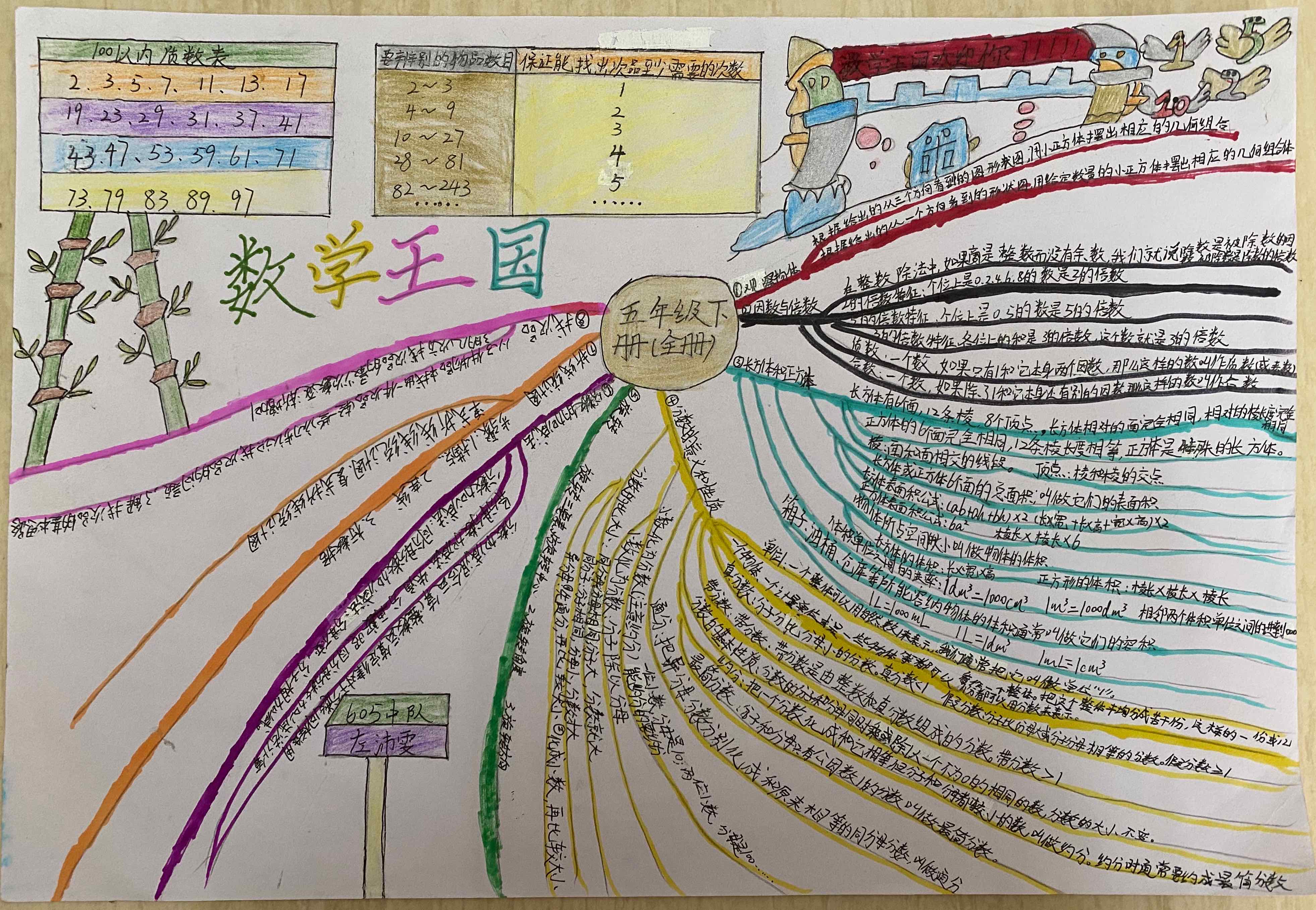 量子力學思維導圖_量子物理史話思維導圖_量子物理知識點總結