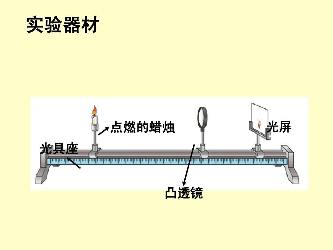 凸透鏡成像原理規律_凸透鏡成像規律百度百科_凸透鏡成像規律是什么意思