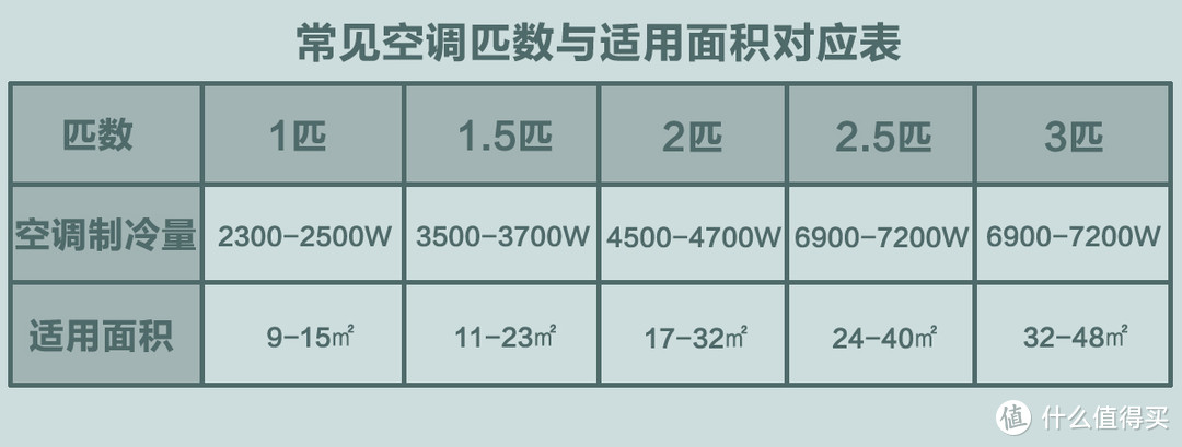 空調用電功率計算_空調電功率的計算公式_空調電功率計算公式
