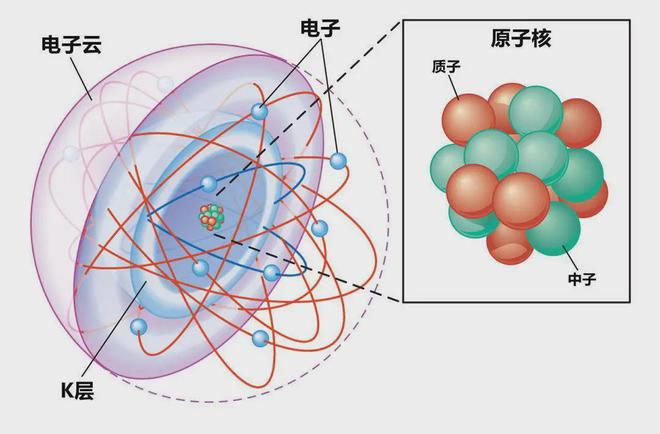 原子核是誰發明_原子核_原子核的拼音